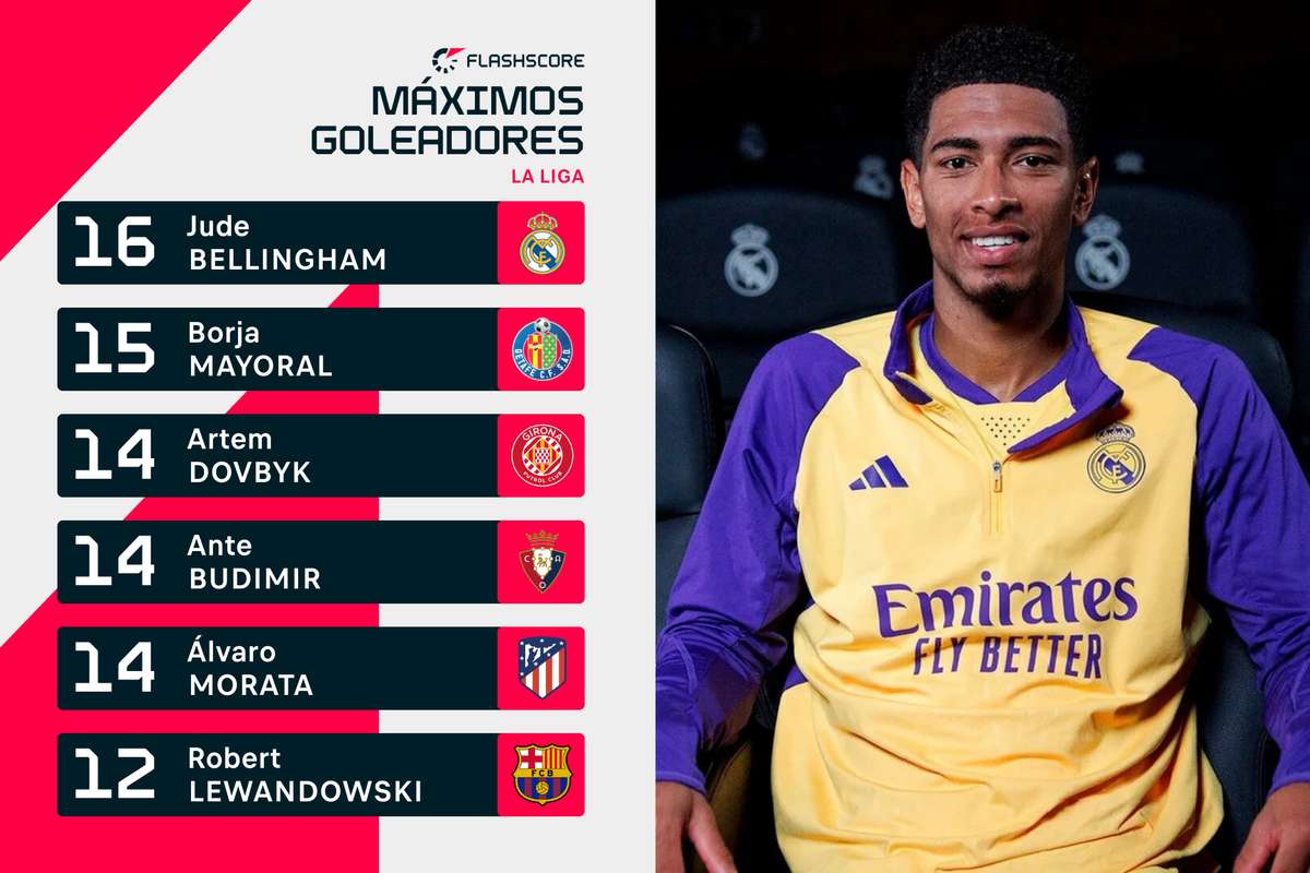 tabla goleadores liga – Así está la tabla de goleadores en LaLiga